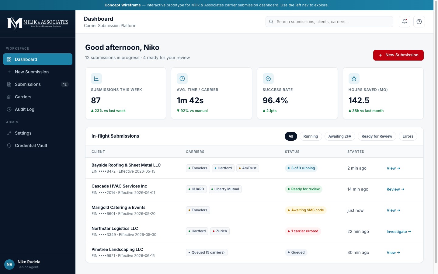 Milik insurance dashboard