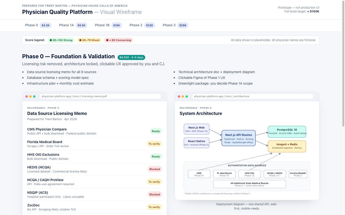 Physician Quality Platform